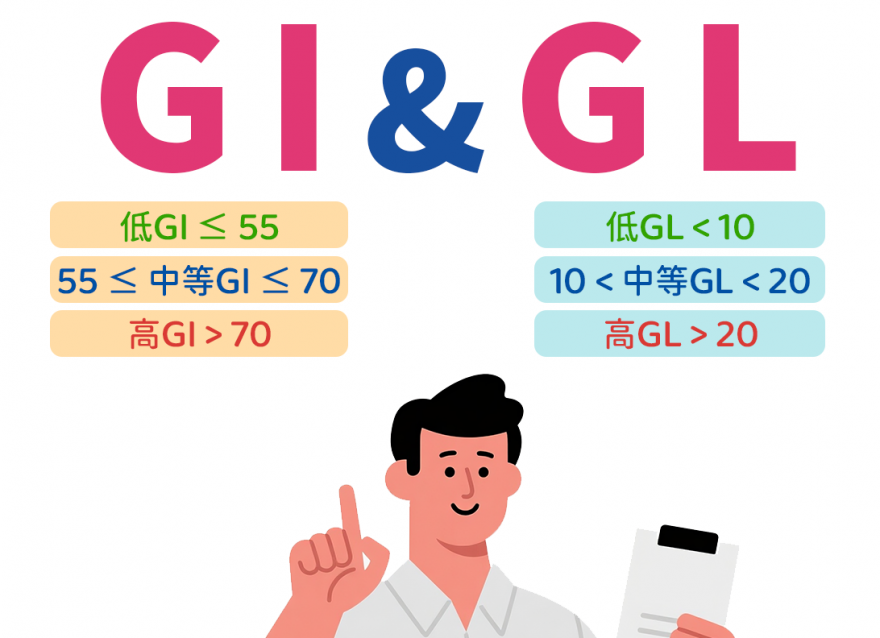 控糖人必須搞懂的兩個指標 GI & GL