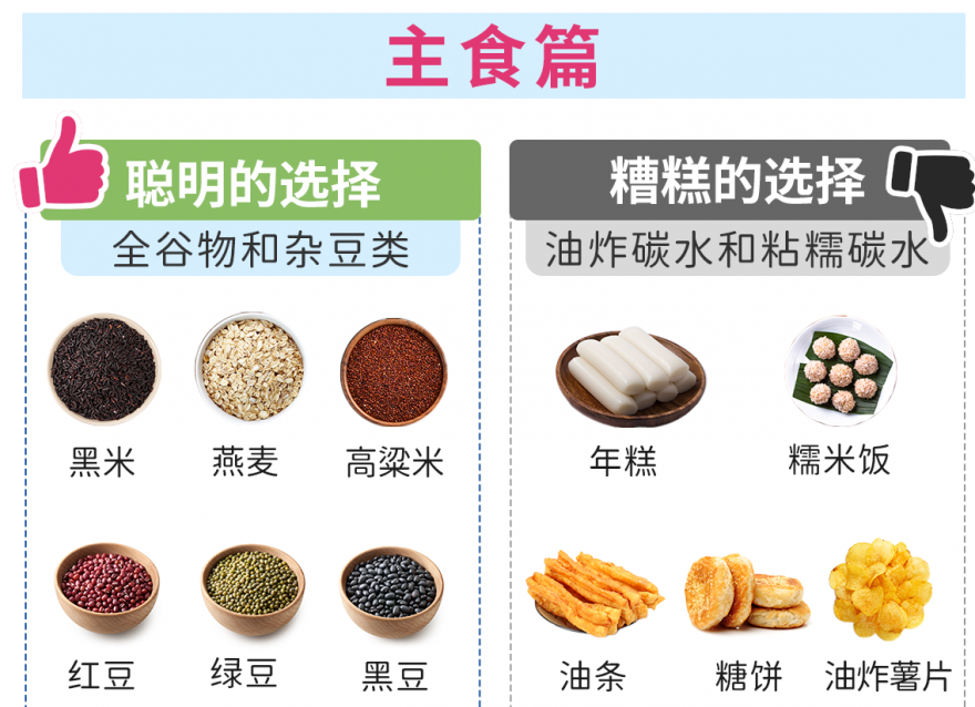 血糖高健康飲食清單，不挨餓還能穩血糖