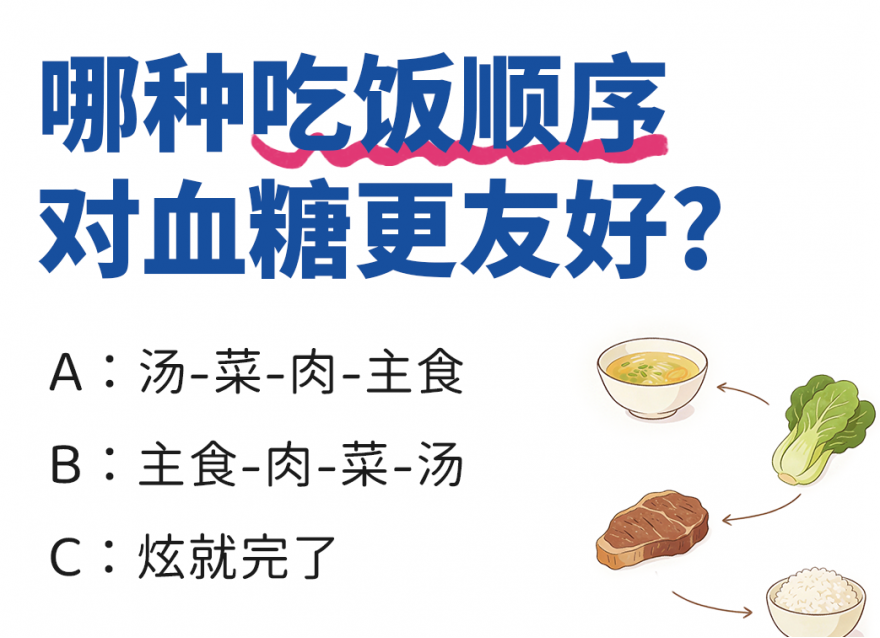 控糖小知識 | 6道控糖題，看看你能答對多少