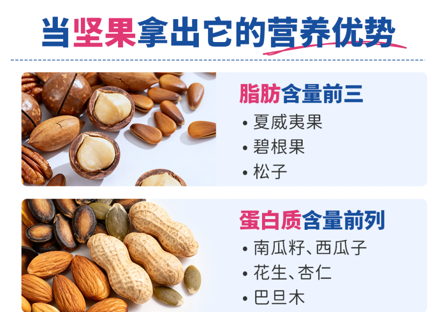 堅果每天吃多少？每天這個量才是健康加分