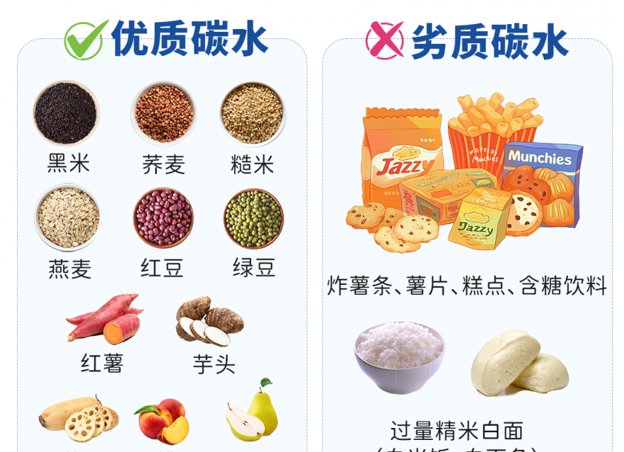 為什么減肥一定要多吃“優質碳水”？
