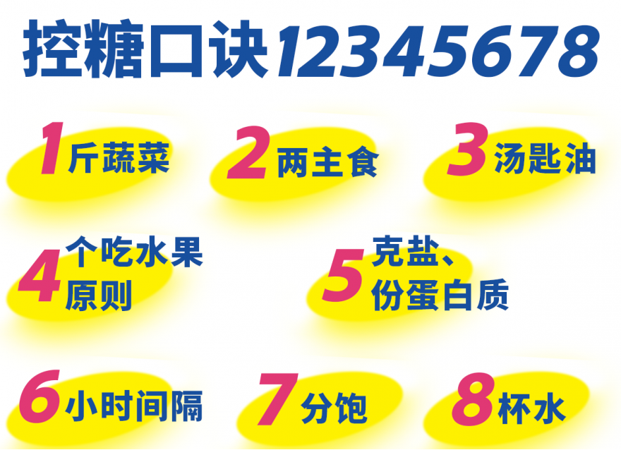 高血糖科學飲食法 牢記“12345678”